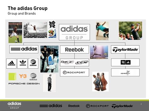 adidas GROUP .